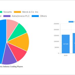 drug-discovery-industry-is-set-to-reach-10010-million-by-2032-growing-at-a-cagr-of-659