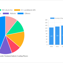 anxiety-depressive-disorder-treatment-industry-2024-2032-overview-trends-competitor-dynamics-and-opportunities