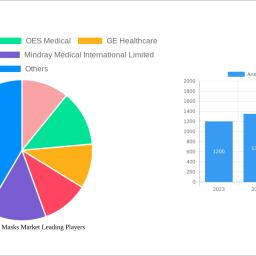 anesthetic-gas-masks-market-decade-long-trends-analysis-and-forecast-2024-2032