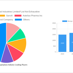 benign-prostatic-hyperplasia-industry-decade-long-trends-analysis-and-forecast-2024-2032