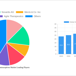 global-hormonal-contraceptives-market-2024-2032-trends-unveiling-growth-opportunities-and-competitor-dynamics