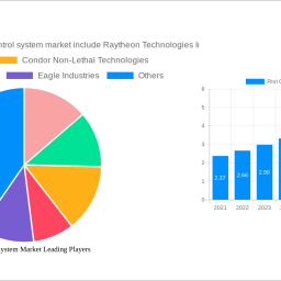 riot-control-system-market-navigating-dynamics-comprehensive-analysis-and-forecasts-2024-2032