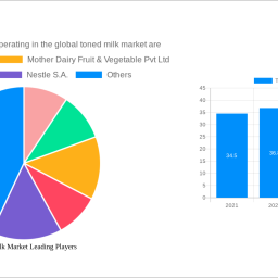 toned-milk-market-soars-to-xx-usd-million-witnessing-a-cagr-of-324-during-the-forecast-period-2024-2032