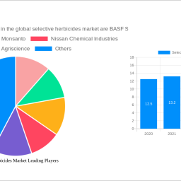 selective-herbicides-market-strategic-roadmap-analysis-and-forecasts-2024-2032