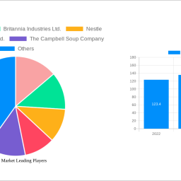 cookies-market-strategic-insights-analysis-2024-and-forecasts-2032