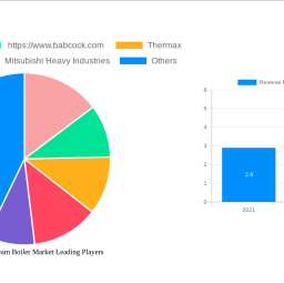 reverse-flame-steam-boiler-market-report-probes-the-xx-usd-billion-size-share-growth-report-and-future-analysis-by-2032
