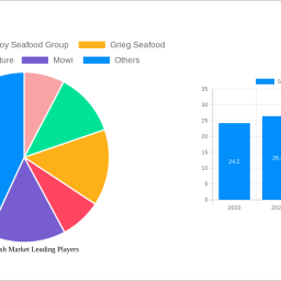 salmon-fish-market-navigating-dynamics-comprehensive-analysis-and-forecasts-2024-2032
