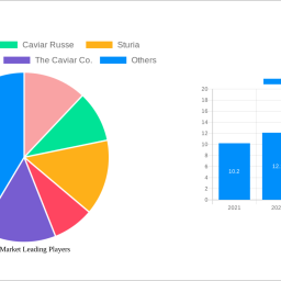 caviar-market-navigating-dynamics-comprehensive-analysis-and-forecasts-2024-2032