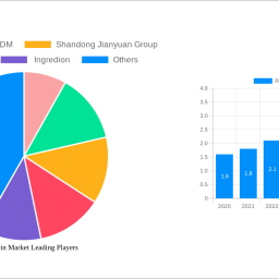 rice-protein-market-unlocking-growth-opportunities-analysis-and-forecast-2024-2032