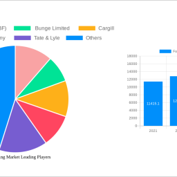 food-coating-market-charting-growth-trajectories-analysis-and-forecasts-2024-2032