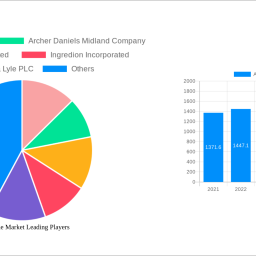 aspartame-market-2024-2032-trends-unveiling-growth-opportunities-and-competitor-dynamics