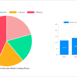medical-digital-video-recorder-market-analysis-2024-and-forecasts-2032-unveiling-growth-opportunities