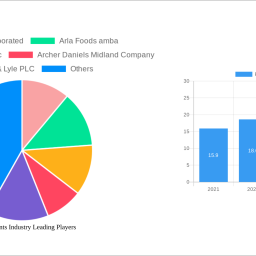 phytonutrients-industry-unlocking-growth-potential-analysis-and-forecasts-2024-2032