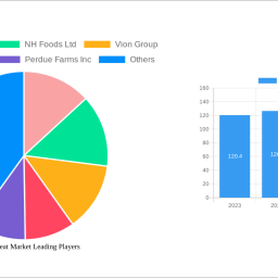 na-red-meat-market-analysis-2024-and-forecasts-2032-unveiling-growth-opportunities