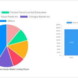 north-america-frozen-snacks-market-soars-to-xx-million-witnessing-a-cagr-of-545-during-the-forecast-period-2024-2032