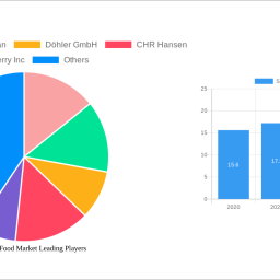 spray-dried-food-market-navigating-dynamics-comprehensive-analysis-and-forecasts-2024-2032
