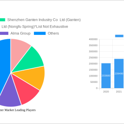 bottled-water-market-2024-to-grow-at-679-cagr-with-274-million-market-size-analysis-and-forecasts-2032
