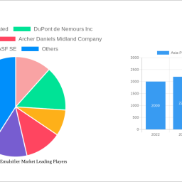 asia-pacific-food-emulsifier-market-future-proof-strategies-trends-competitor-dynamics-and-opportunities-2024-2032