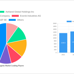 antifoaming-agents-market-strategic-insights-analysis-2024-and-forecasts-2032