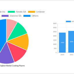 apac-frozen-yoghurt-market-unlocking-growth-potential-analysis-and-forecasts-2024-2032