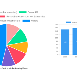 spain-contraceptive-devices-market-navigating-dynamics-comprehensive-analysis-and-forecasts-2024-2032