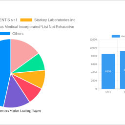 audiological-devices-market-strategic-market-roadmap-analysis-and-forecasts-2024-2032