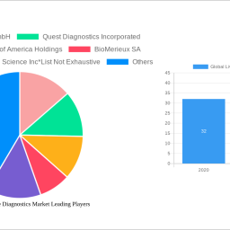 global-liver-disease-diagnostics-market-2024-2032-analysis-trends-competitor-dynamics-and-growth-opportunities