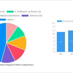 asia-pacific-autoimmune-disease-diagnostics-market-2024-to-grow-at-596-cagr-with-124-million-market-size-analysis-and-forecas