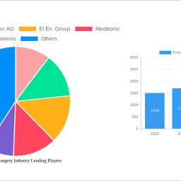 prostate-laser-surgery-industry-charting-growth-trajectories-analysis-and-forecasts-2024-2032