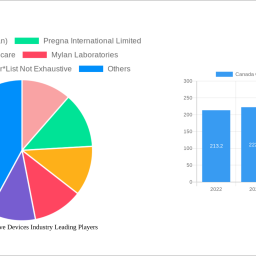canada-contraceptive-devices-industry-2024-2032-trends-and-competitor-dynamics-unlocking-growth-opportunities