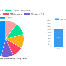 implantable-drug-delivery-system-industry-report-probes-the-xx-million-size-share-growth-report-and-future-analysis-by-2032