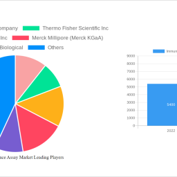 immunofluorescence-assay-market-insightful-market-analysis-trends-and-opportunities-2024-2032