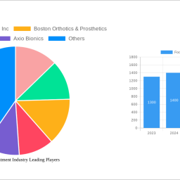 foot-drop-treatment-industry-report-probes-the-xx-million-size-share-growth-report-and-future-analysis-by-2032