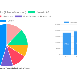 global-immunosuppressant-drugs-market-2024-2032-analysis-trends-competitor-dynamics-and-growth-opportunities