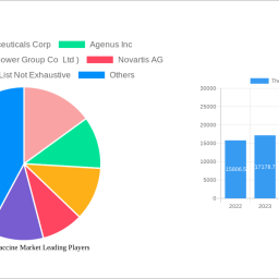 therapeutic-vaccine-market-unlocking-growth-potential-analysis-and-forecasts-2024-2032