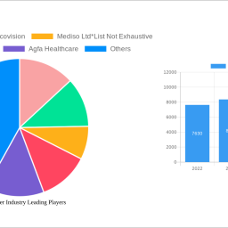 pet-scanner-industry-report-probes-the-109-million-size-share-growth-report-and-future-analysis-by-2032
