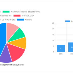 genome-sequencing-market-strategic-insights-analysis-2024-and-forecasts-2032