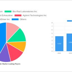 autosampler-market-strategic-market-roadmap-analysis-and-forecasts-2024-2032
