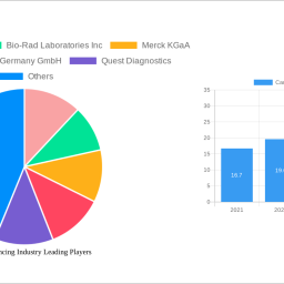 cancer-sequencing-industry-unlocking-growth-opportunities-analysis-and-forecast-2024-2032
