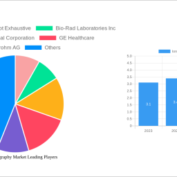 ion-chromatography-market-navigating-dynamics-comprehensive-analysis-and-forecasts-2024-2032