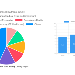 advanced-visualization-tools-industry-2024-to-grow-at-1130-cagr-with-xx-million-market-size-analysis-and-forecasts-2032
