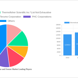 biomedical-refrigerator-and-freezer-market-2024-trends-and-forecasts-2032-analyzing-growth-opportunities