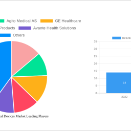refurbished-medical-devices-market-charting-growth-trajectories-analysis-and-forecasts-2024-2032