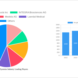 hospital-vacuum-systems-industry-2024-trends-and-forecasts-2032-analyzing-growth-opportunities