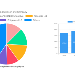 legionella-testing-industry-2024-2032-trends-and-competitor-dynamics-unlocking-growth-opportunities