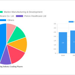 colostomy-bag-industry-growth-opportunities-and-market-forecast-2024-2032-a-strategic-analysis