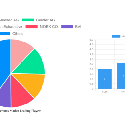 vitrectomy-machines-market-2024-2032-market-analysis-trends-dynamics-and-growth-opportunities