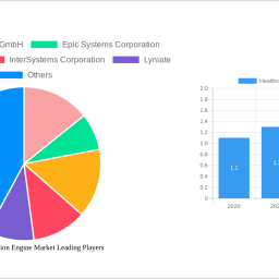 healthcare-integration-engine-market-strategic-insights-analysis-2024-and-forecasts-2032