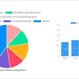 genomic-biomarkers-market-unlocking-growth-opportunities-analysis-and-forecast-2024-2032