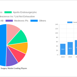 sweden-bariatric-surgery-market-navigating-dynamics-comprehensive-analysis-and-forecasts-2024-2032